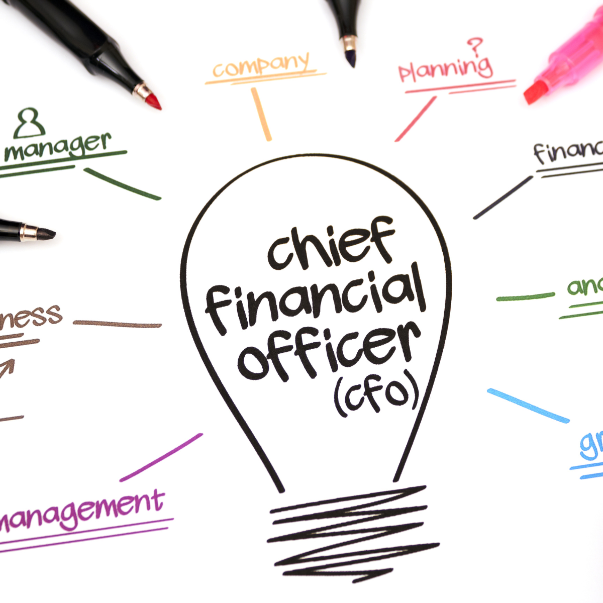 drawing with the word CFO